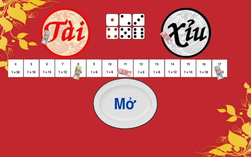 Game Tài Xỉu , Muathe123.vn